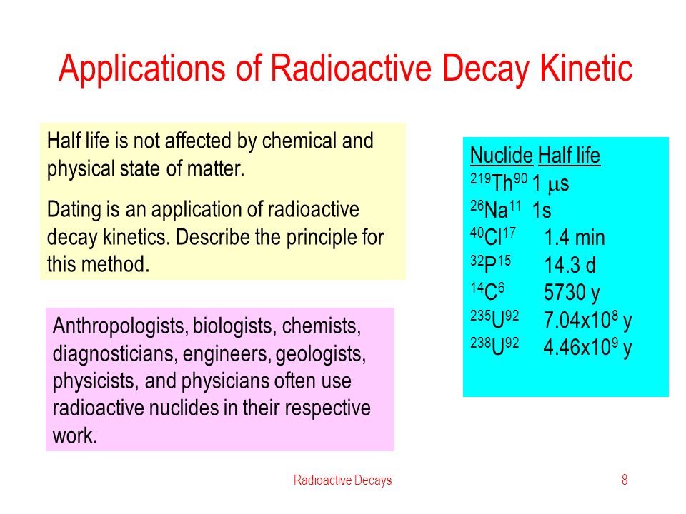 Explain the principle behind radioactive dating